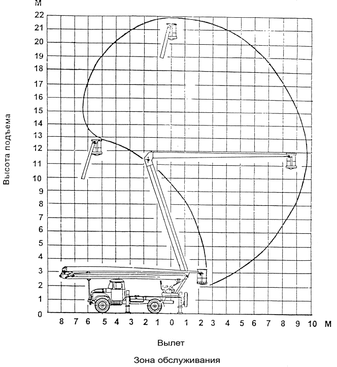 Схема АГП 22м ВС22-02