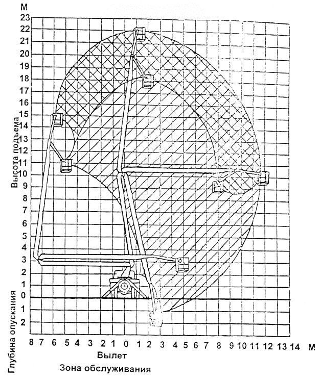 Схема коленчатой автовышки 22 м АГП ВС-22-04