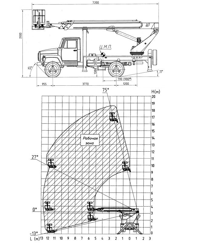 Схема и габариты телескопической автовышки 18м АГП18-04