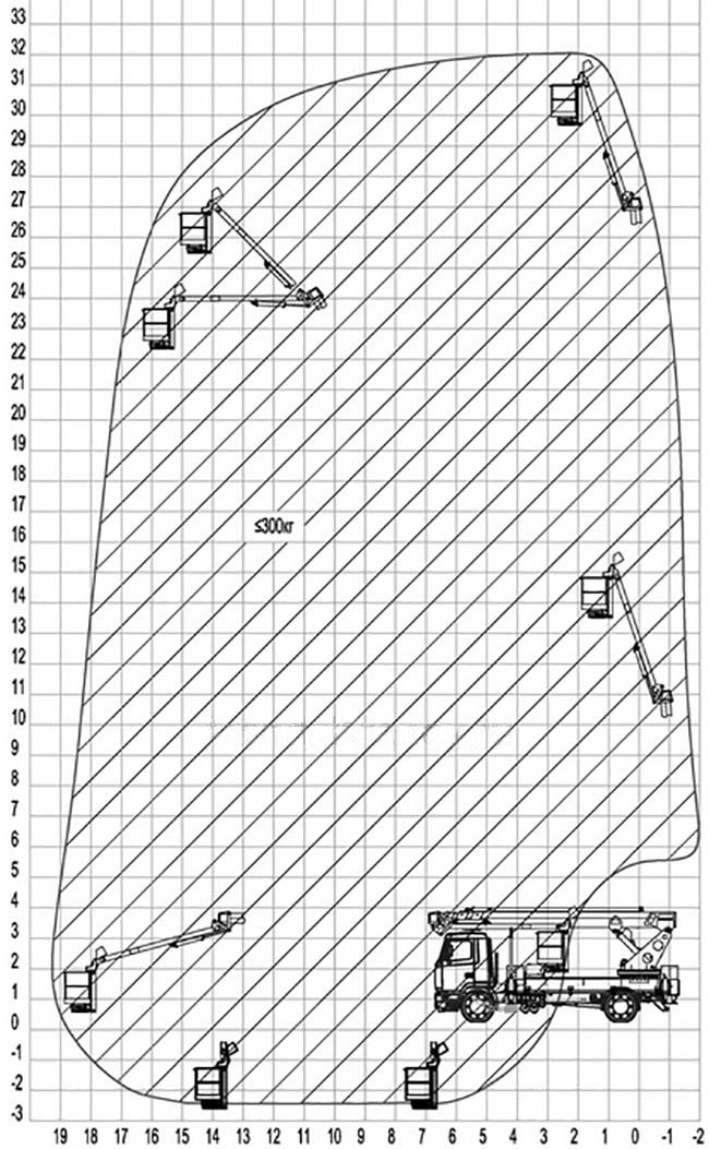 Схема японской автовышки Хундай 32 метра horyong sky320